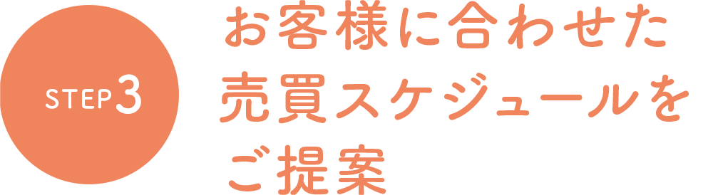 お客様に合わせた売買スケジュールをご提案